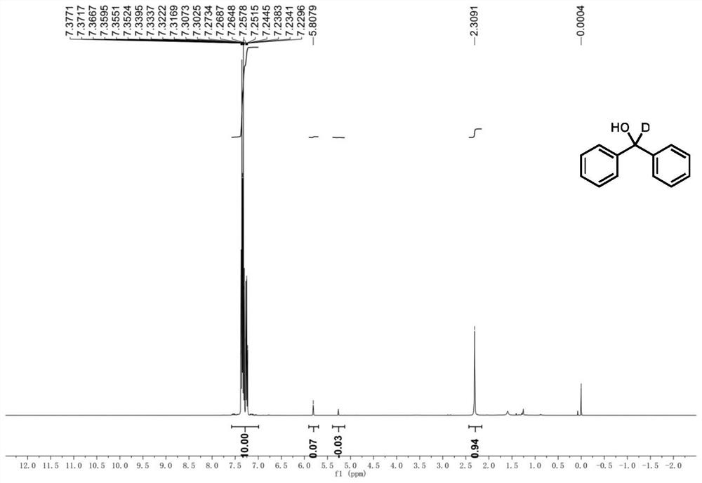 A kind of preparation method of deuterated alcohol compound