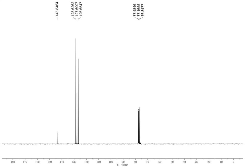 A kind of preparation method of deuterated alcohol compound