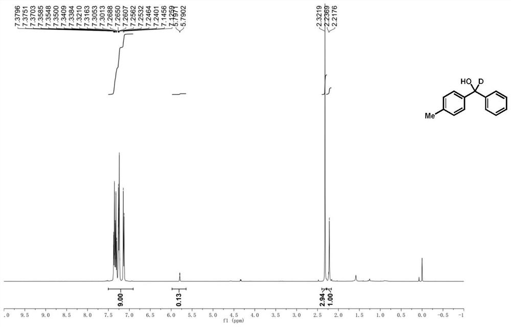 A kind of preparation method of deuterated alcohol compound