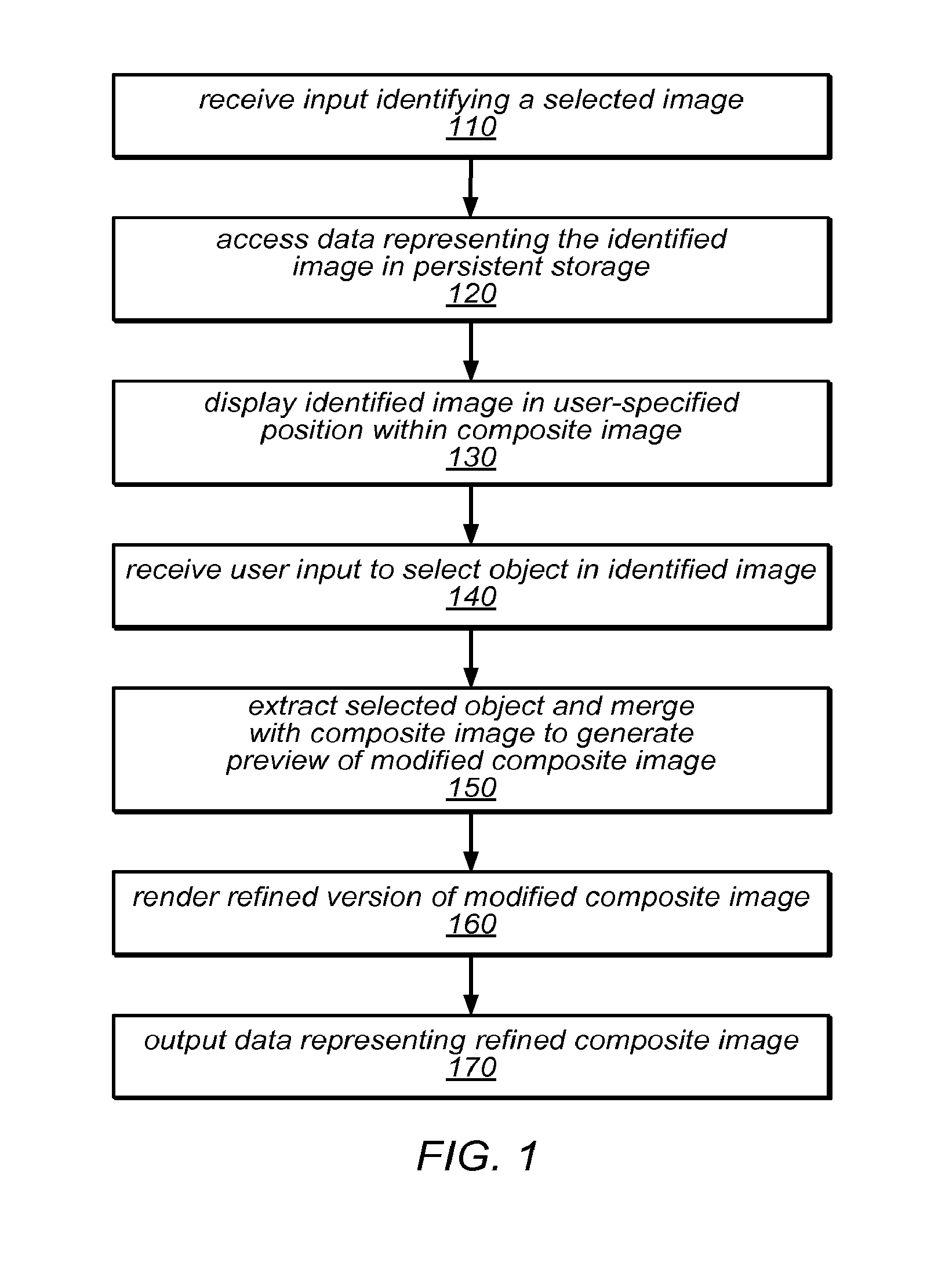 System and Method for Image Composition Using Non-Destructive Editing Model and Fast Gradient Solver