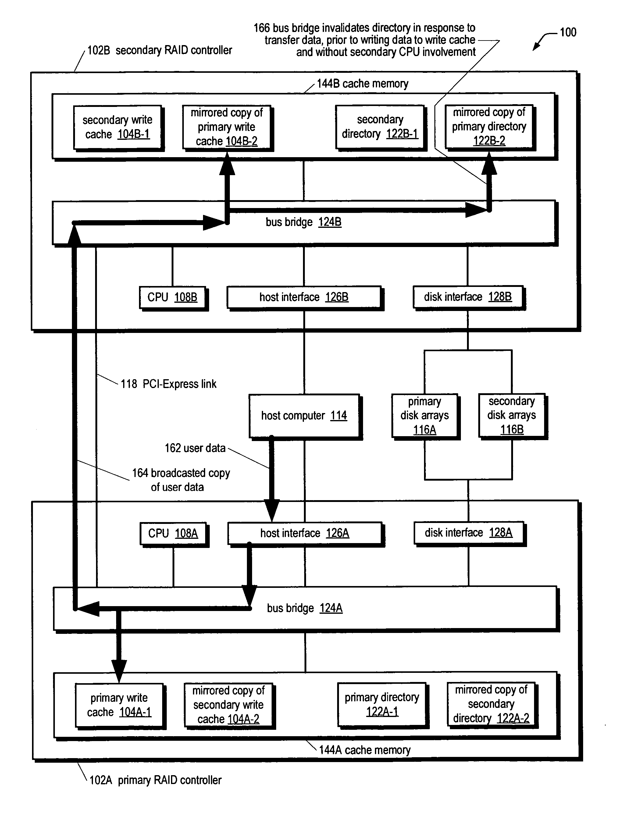 RAID system for performing efficient mirrored posted-write operations