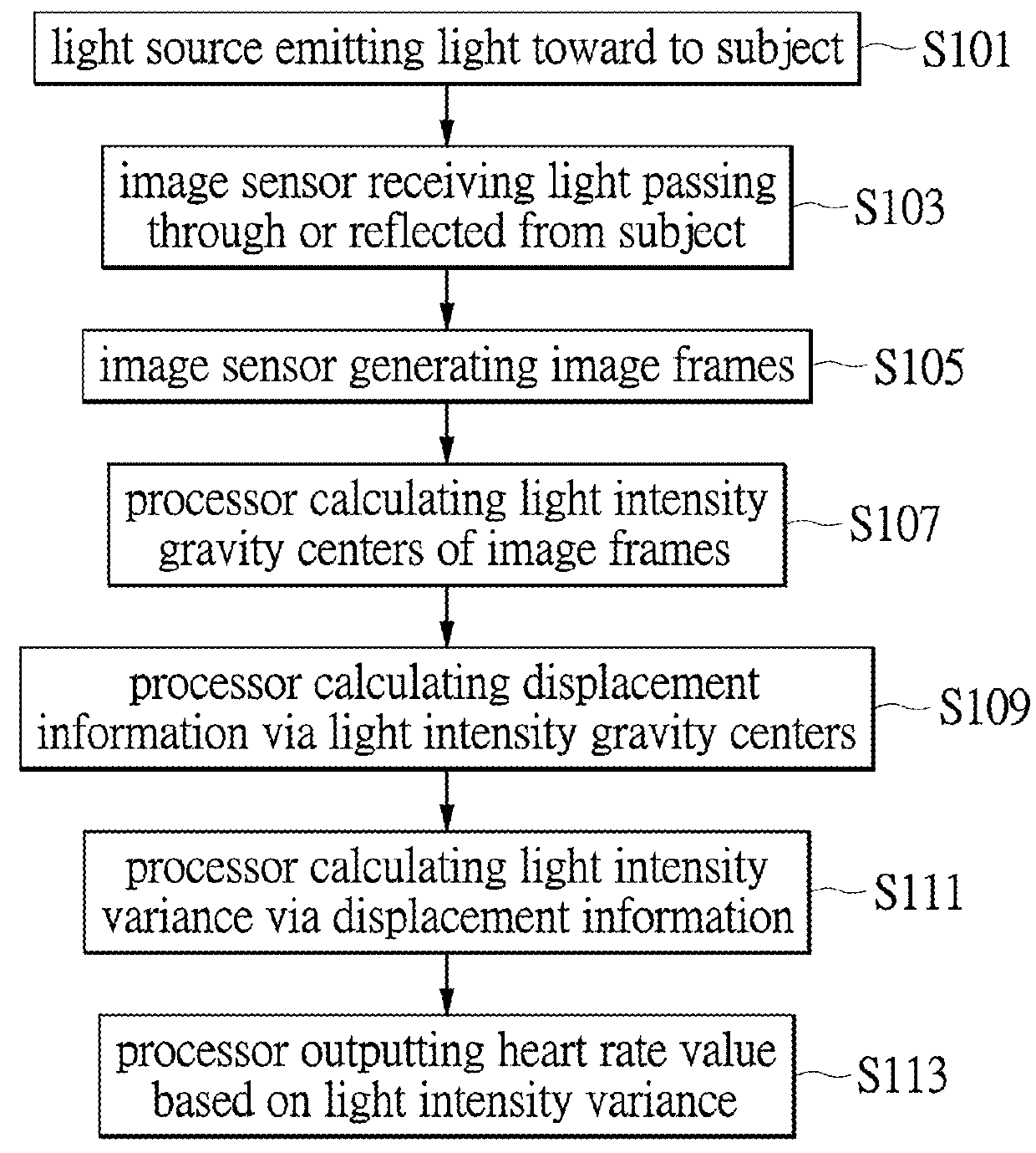 Heart rate detecting module and method