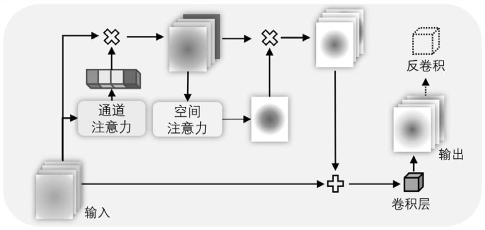 Video multi-target tracking method using convolutional neural network and bidirectional matching algorithm