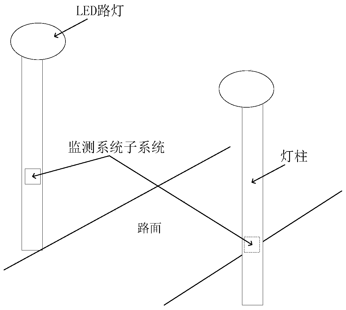 A Method for Visibility Detection of Urban Roads