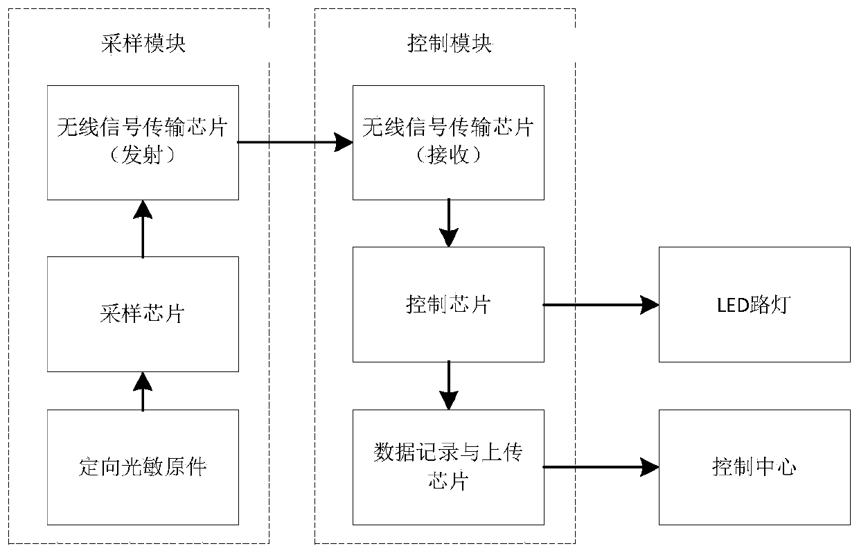 A Method for Visibility Detection of Urban Roads