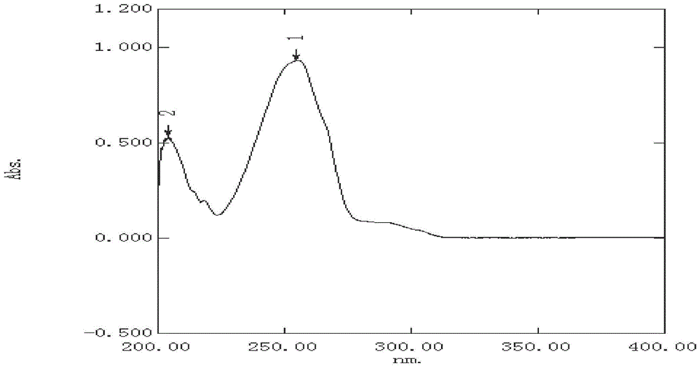 Preparation and quality control method of high-purity cinnamon a