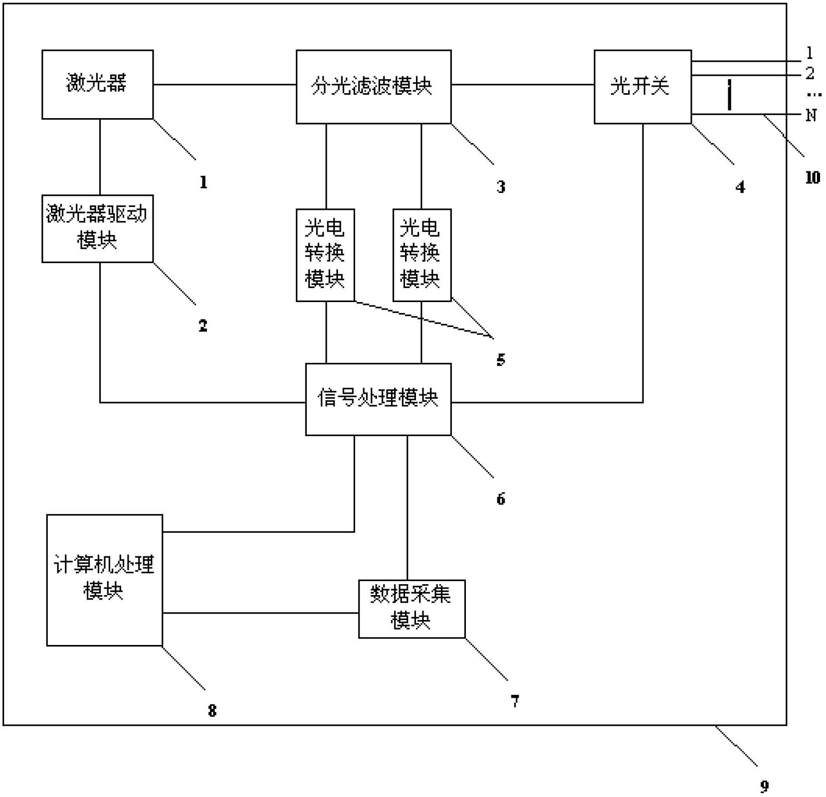 Distributed optical fiber temperature sensing system capable of automatically configuring parameters and configuration method thereof