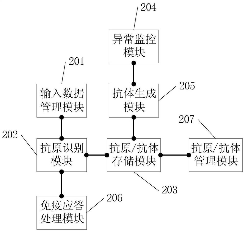 Data processing method and related equipment