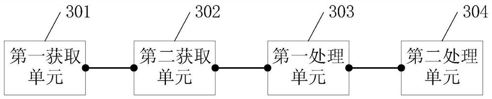 Data processing method and related equipment