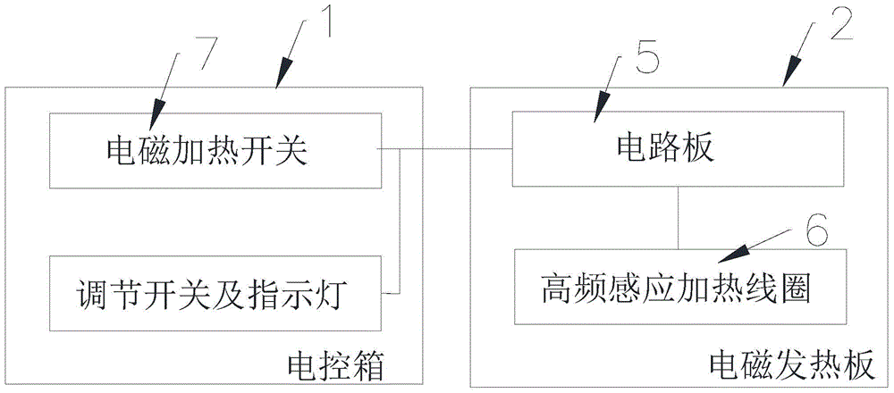 Gluing drying device of strip nail production line