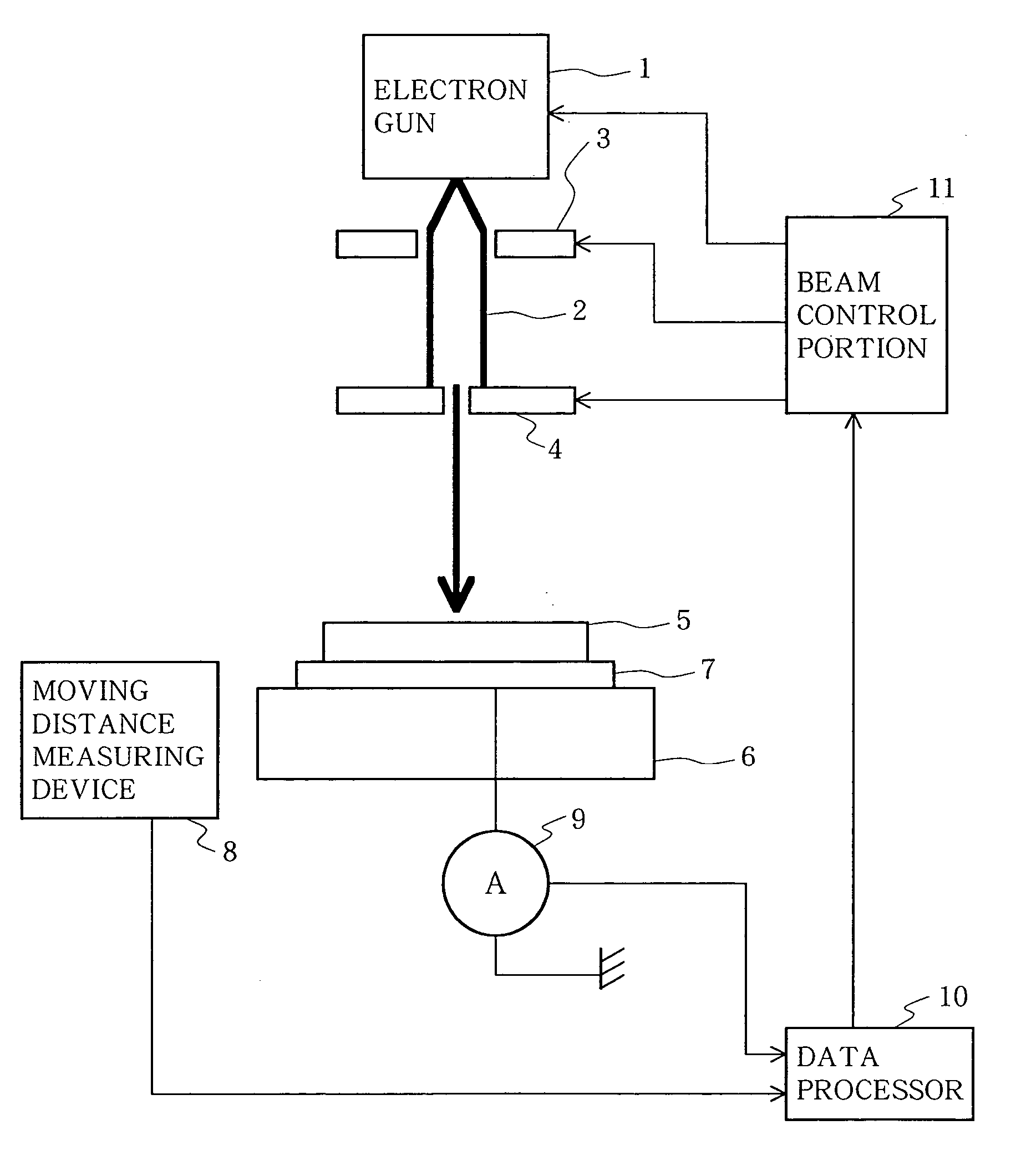 Semiconductor device tester