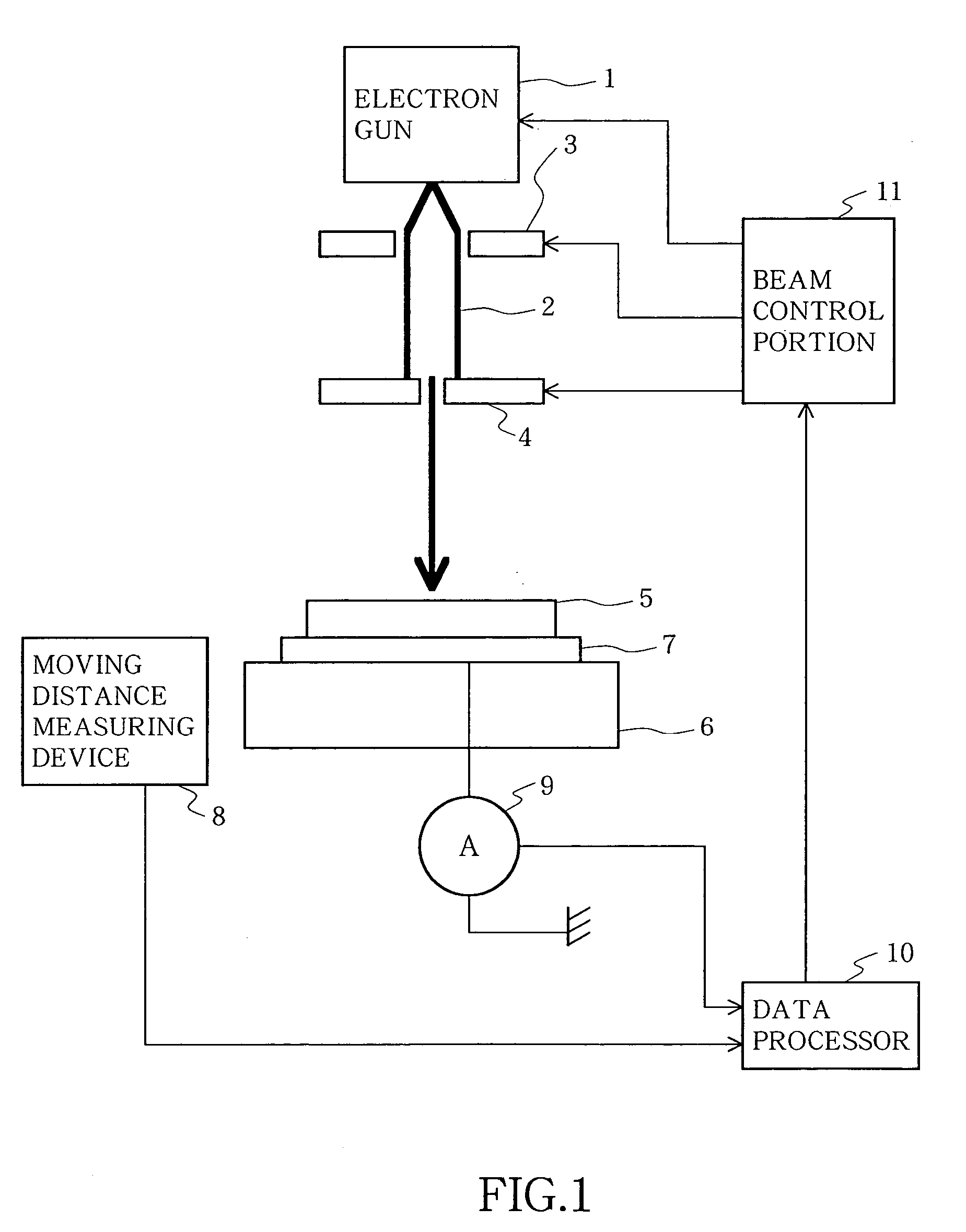 Semiconductor device tester