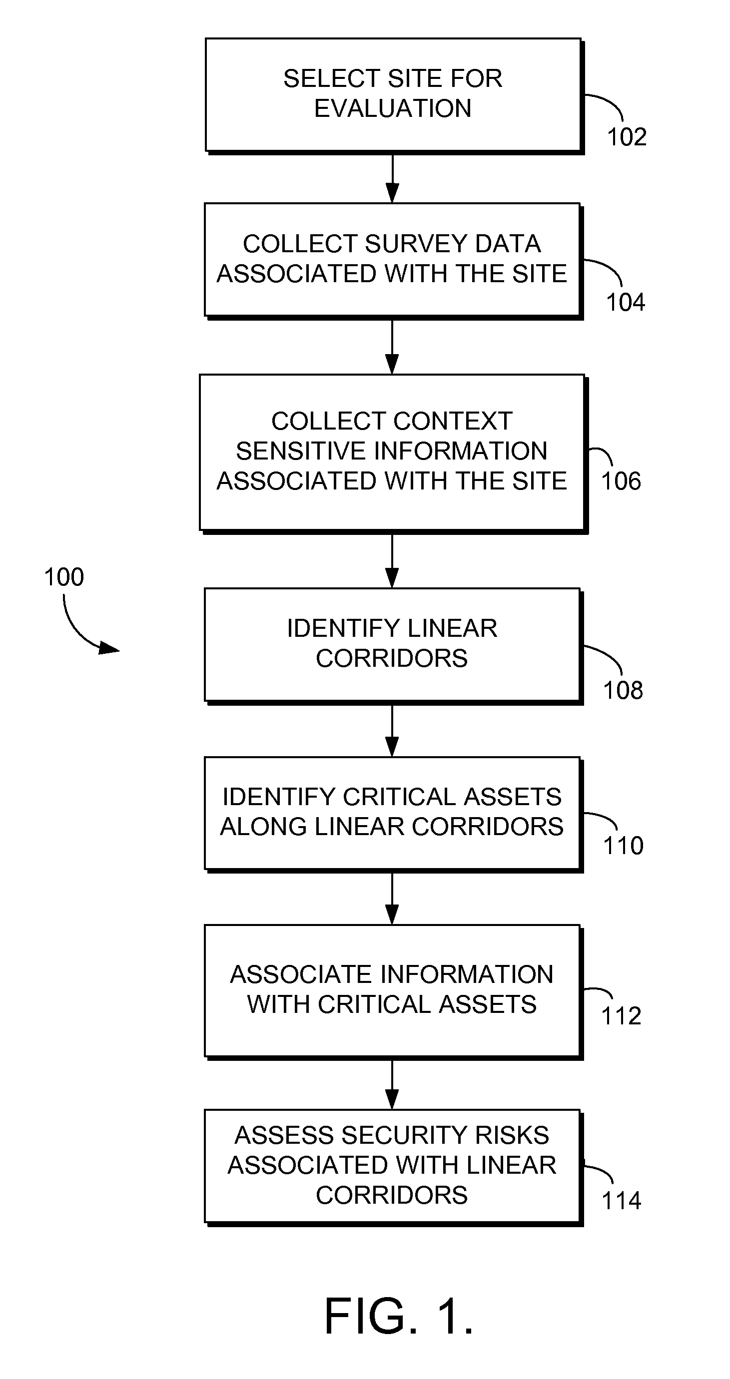 Methods and systems for identifying safe havens for hazardous transports