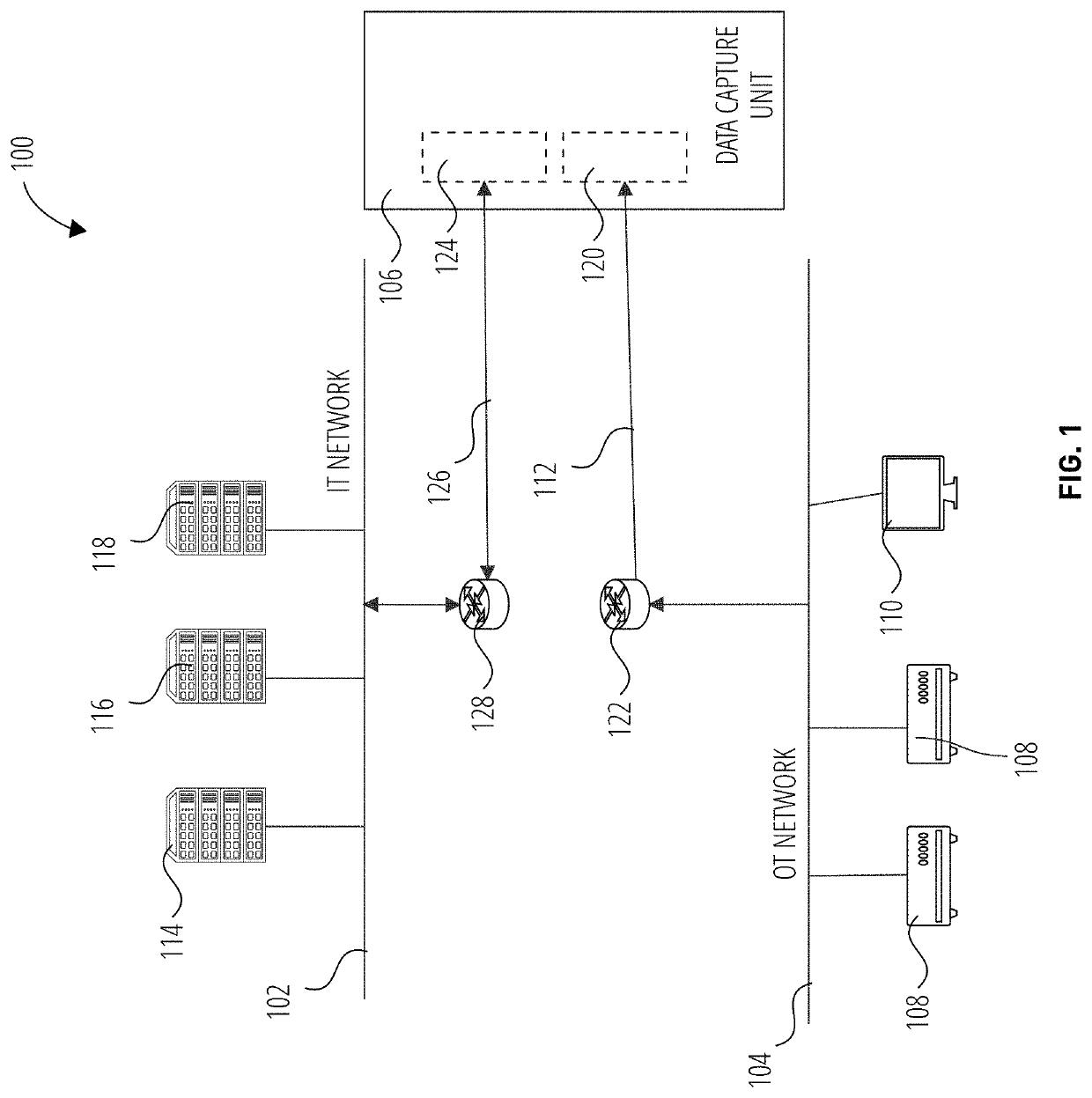 Time-stamping for industrial unidirectional communication device with data integrity management