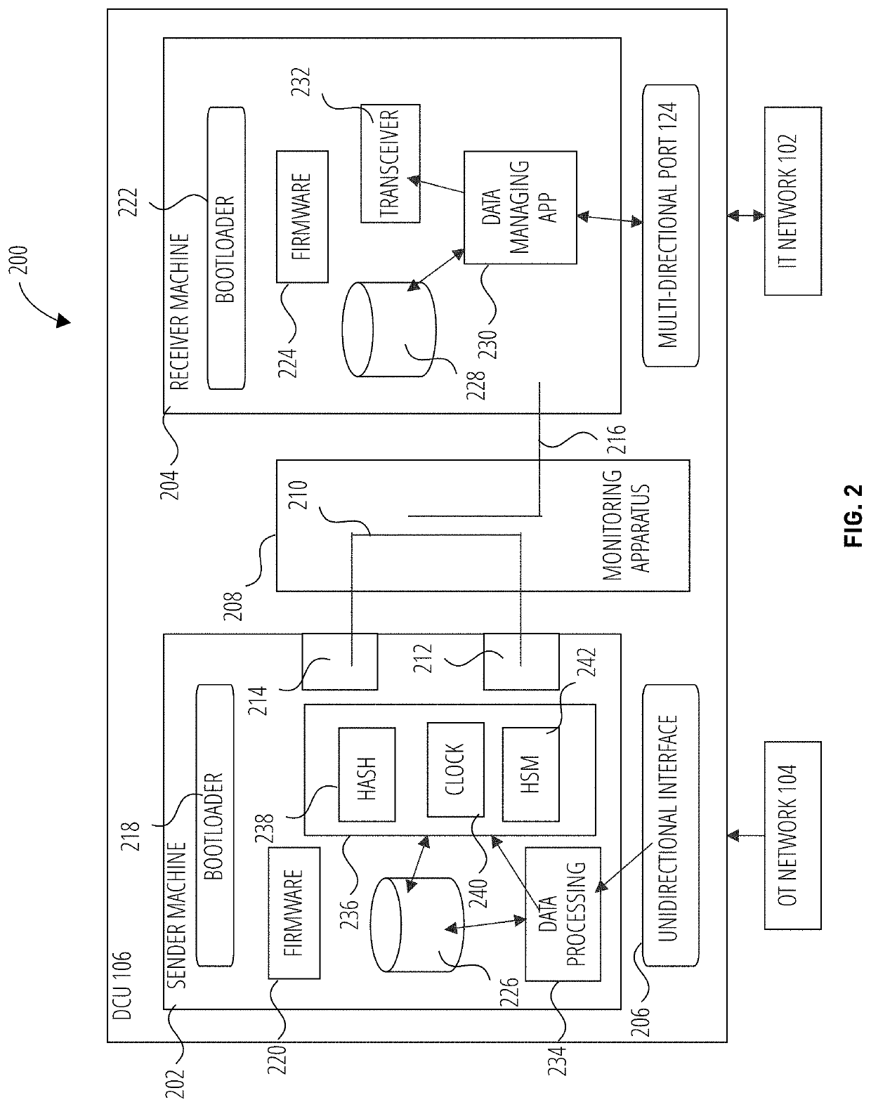 Time-stamping for industrial unidirectional communication device with data integrity management