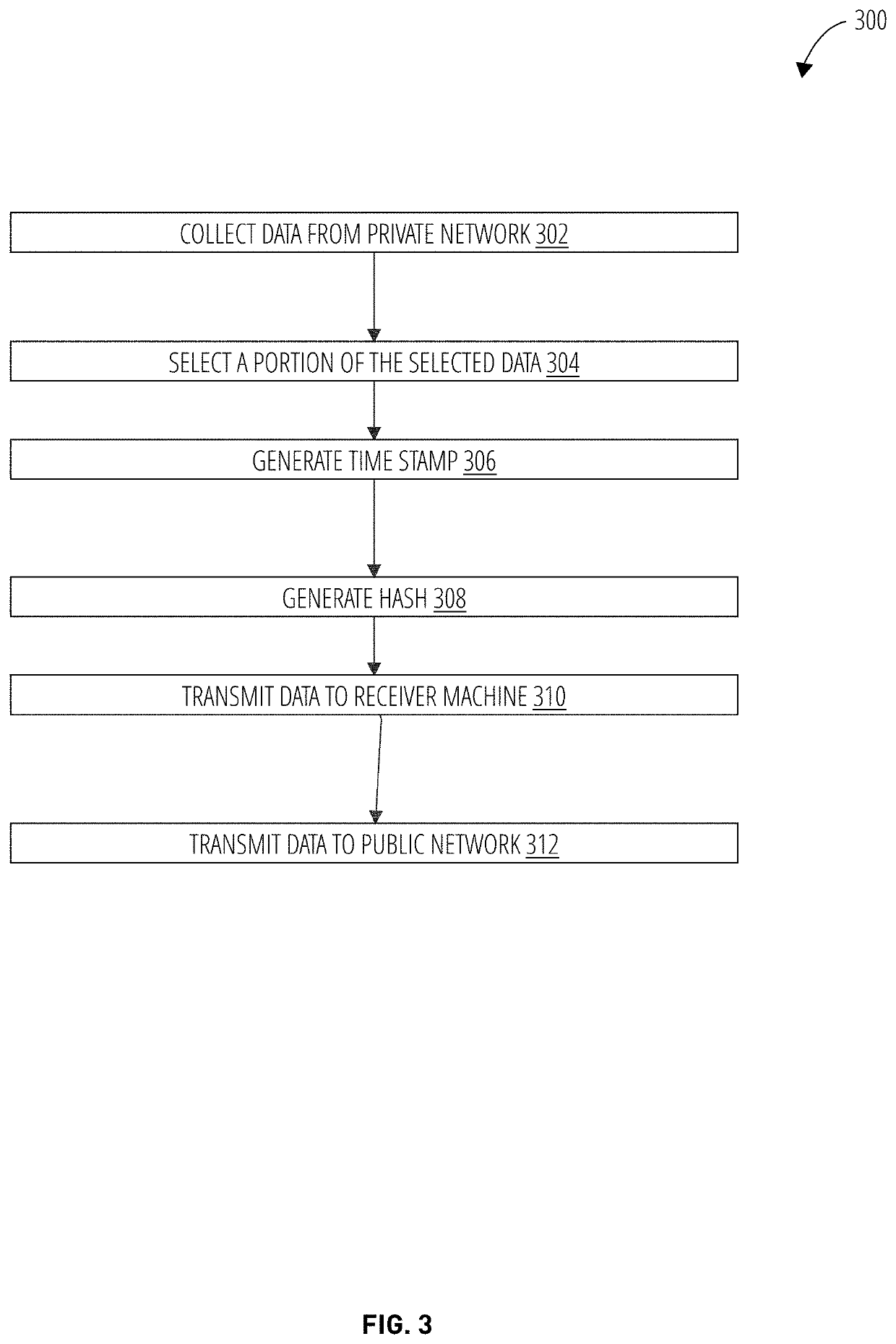 Time-stamping for industrial unidirectional communication device with data integrity management