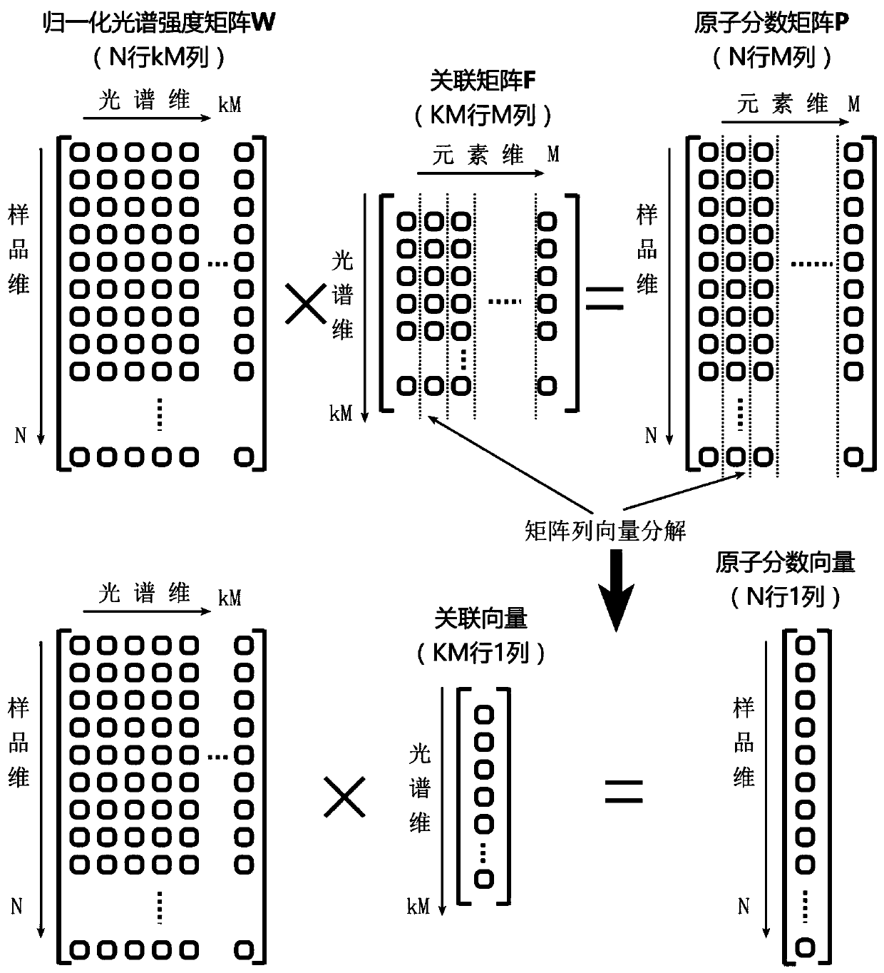 Libs Quantitative Analysis Method Based on Algebraic Reconstruction Correlation Vector Solution