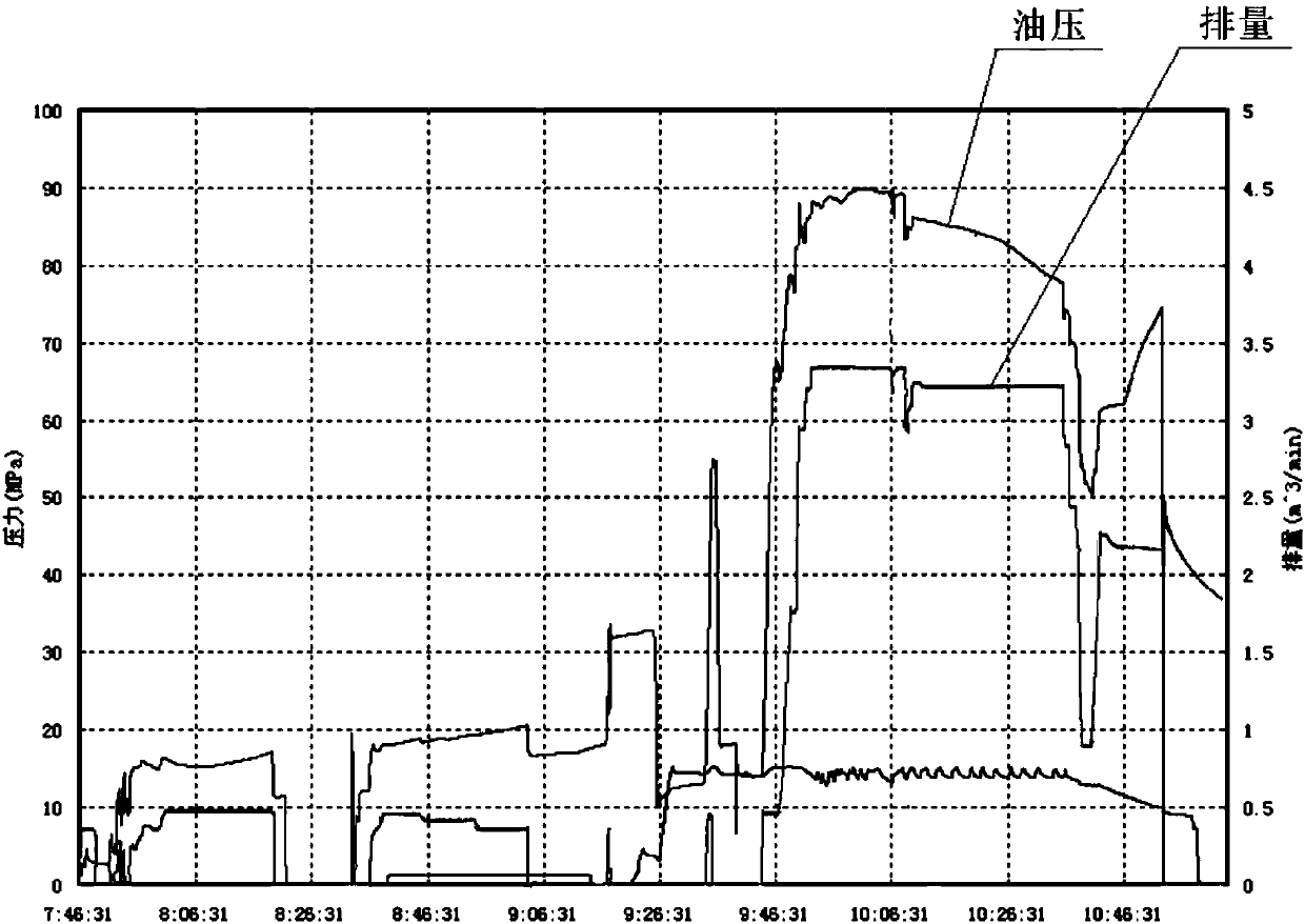 Low-friction gelled acid and preparation method thereof