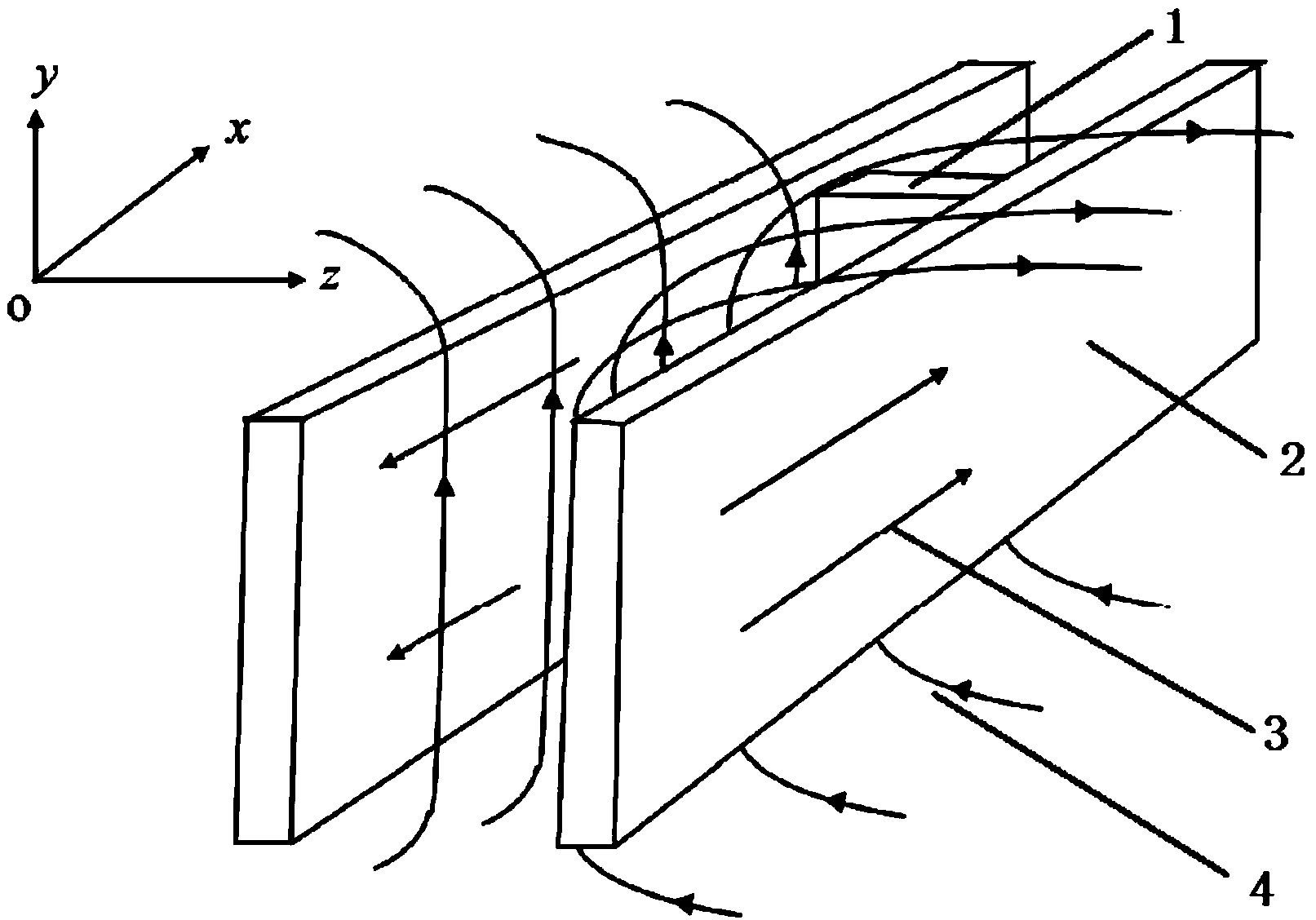 Modeling method of electromagnetic rail launcher