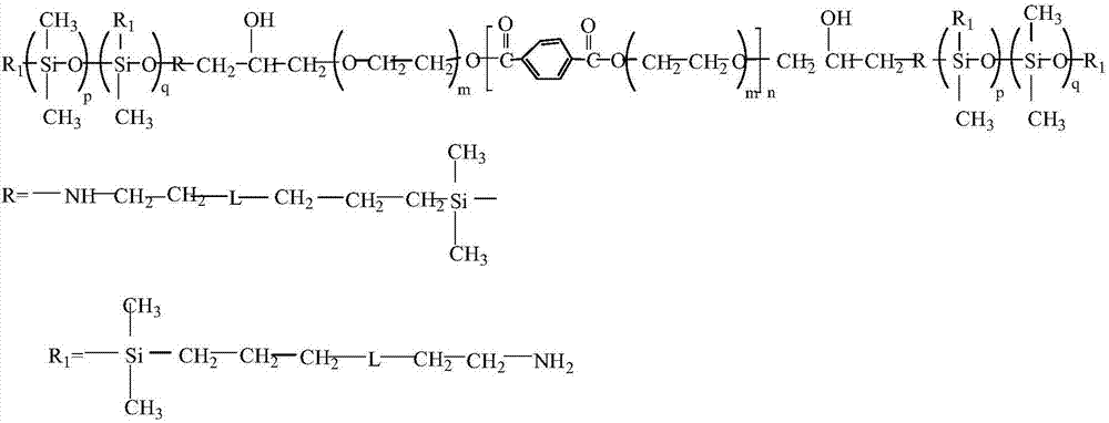 A non-copolymerized silicone oil modified polyether polymer water-repellent finishing agent and its preparation method