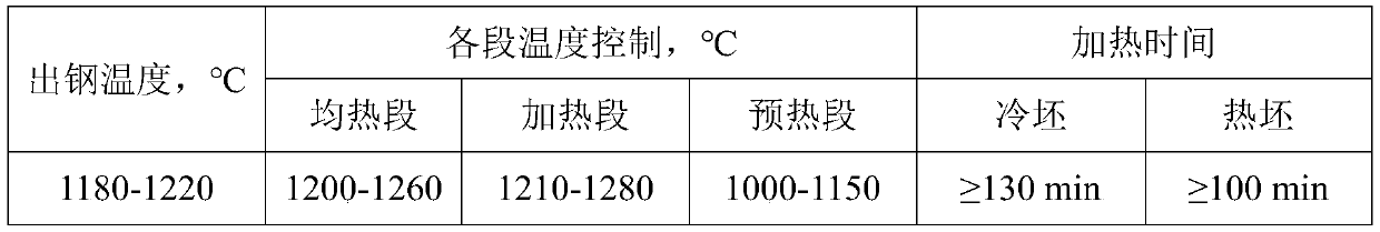 Low-alloy high-strength hot-rolled steel strip suitable for extremely cold area and preparation method thereof