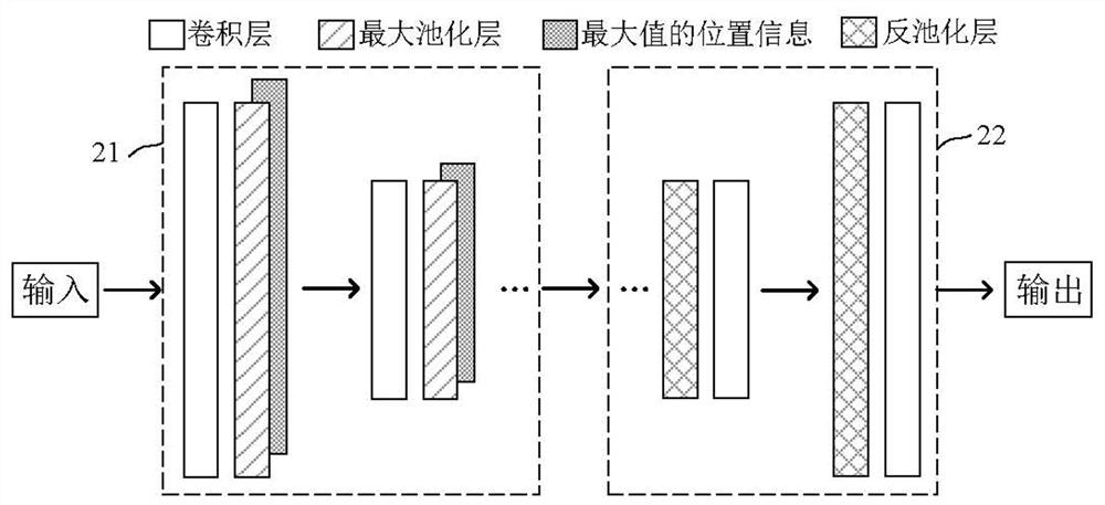 Sonar image recognition method and device