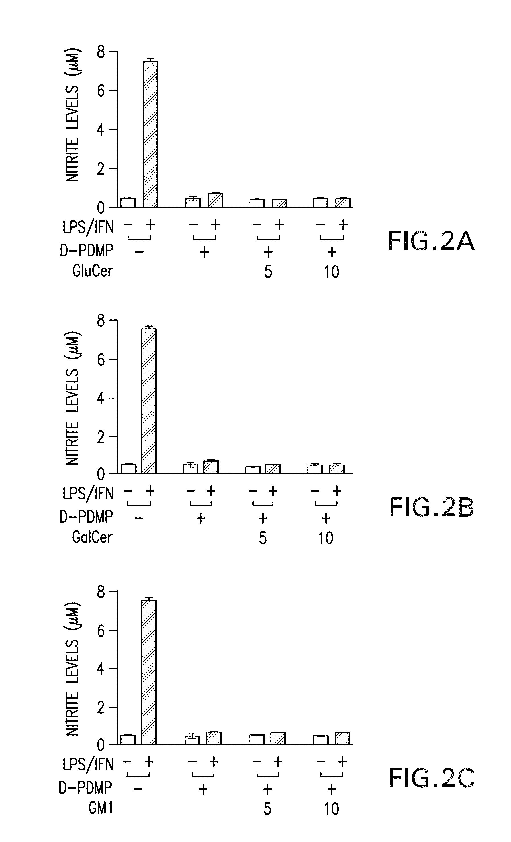 Methods and compositions for the prevention and treatment of inflammatory diseases or conditions