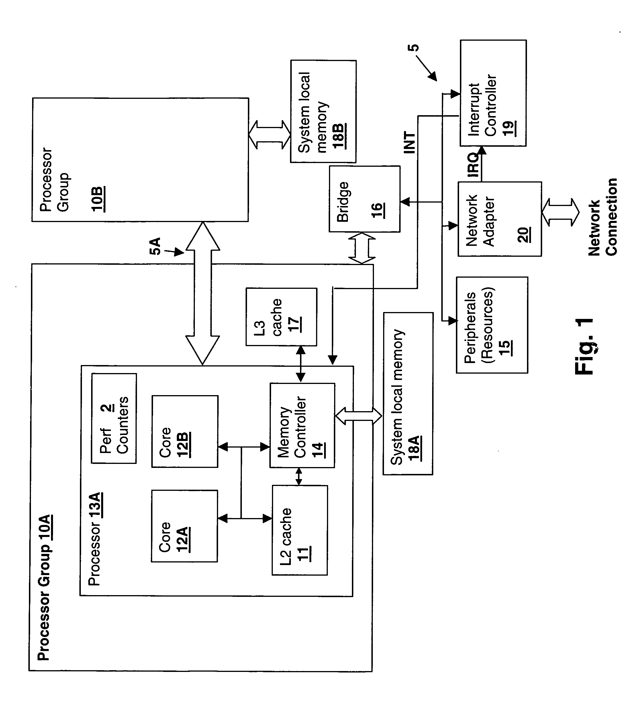 Method and apparatus for controlling peripheral adapter interrupt frequency by estimating processor load in the peripheral adapter