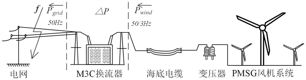 Low-voltage combined ride-through control method and system for wind power low-frequency power transmission system
