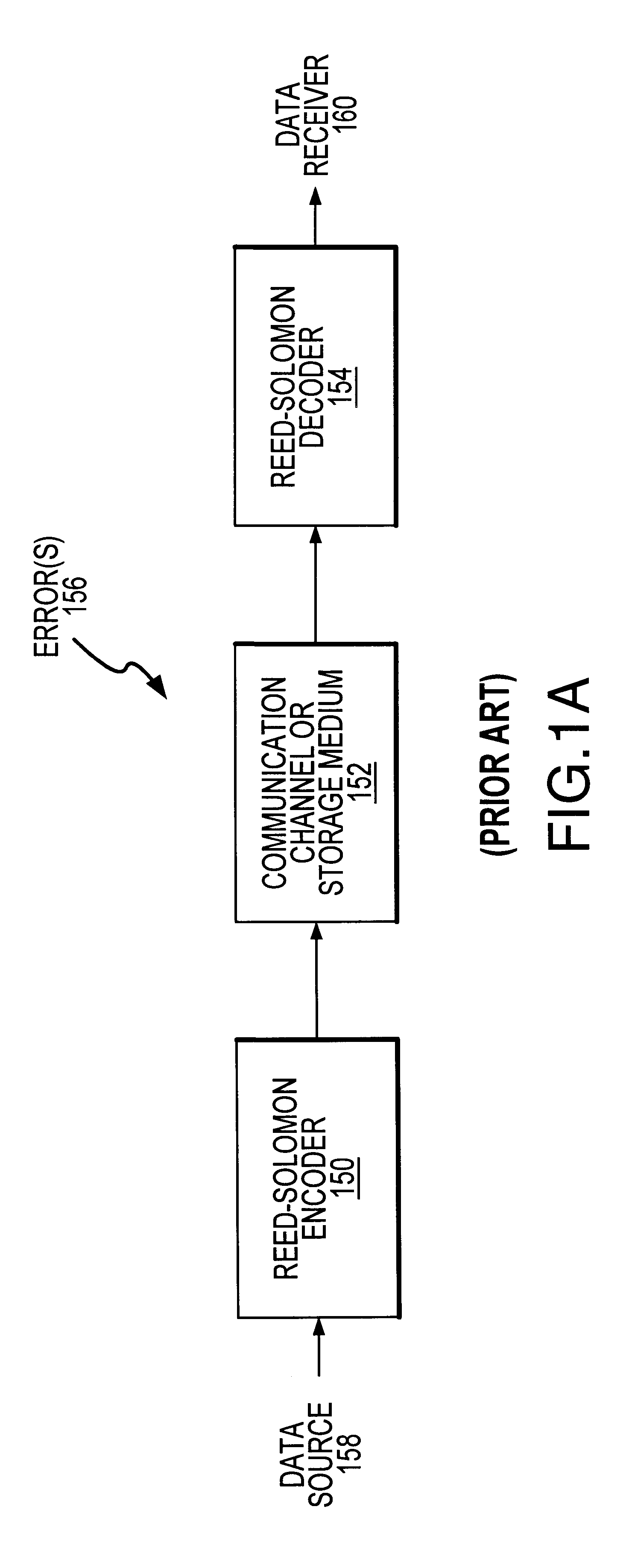 System and method for a storage-efficient parallel Chien Search