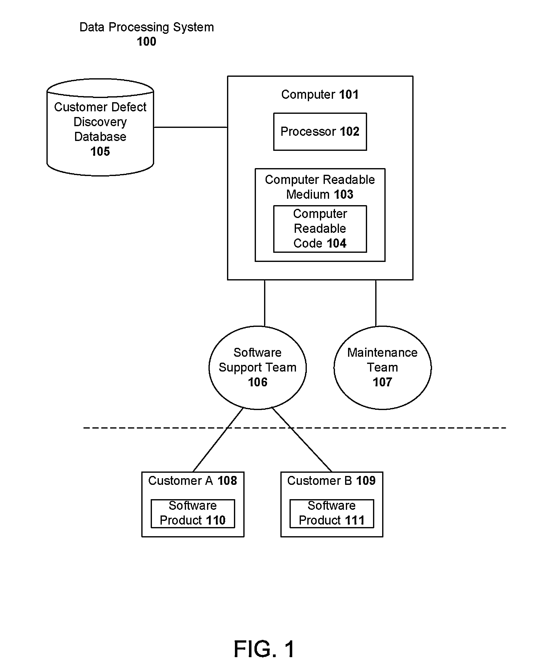 Technique for estimation of confidence interval for probability of defect rediscovery