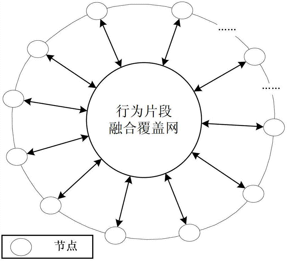 Malicious software feature fusion analytical method and system based on shared behavior segments