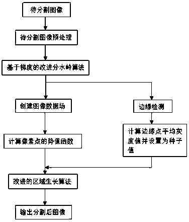 An Image Segmentation Method Based on Image Data Field