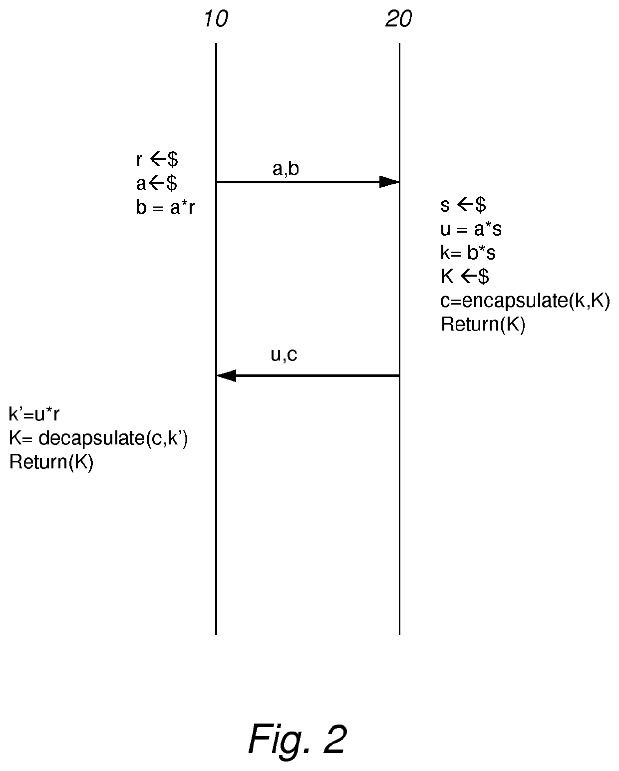 Key encapsulation protocols