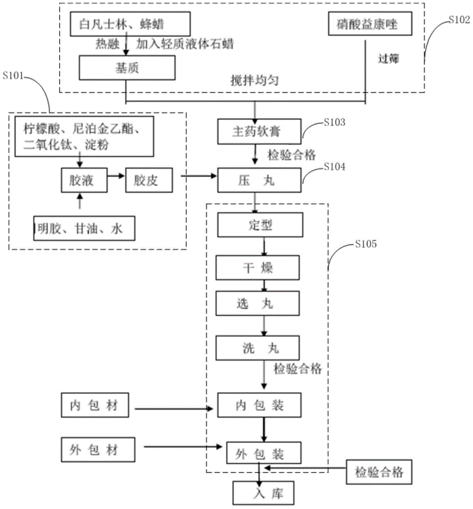 Econazole nitrate vagina soft capsule and preparation method thereof