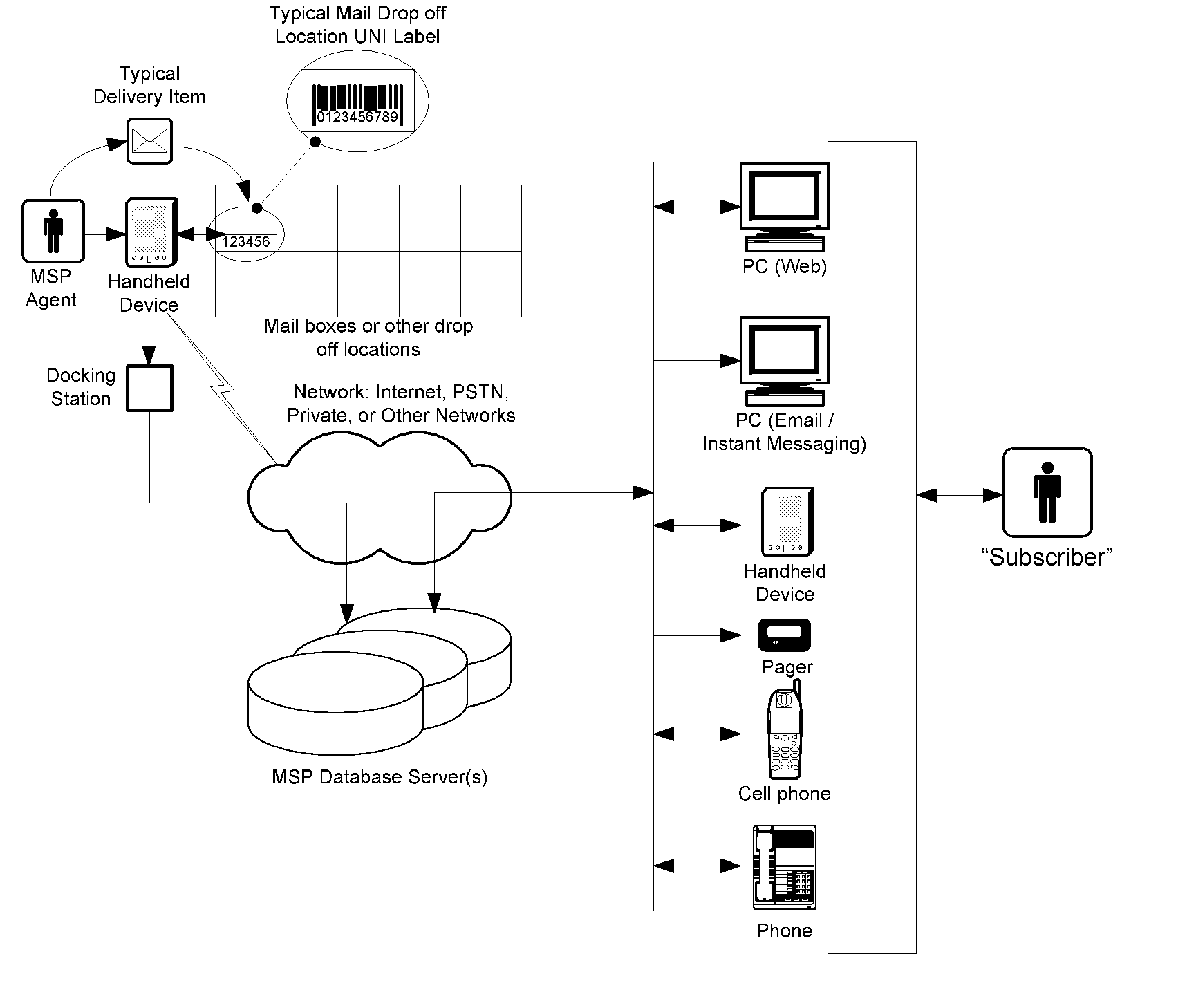 Mail Delivery Notification Process
