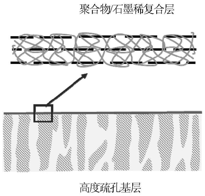 A kind of composite forward osmosis membrane and preparation method thereof