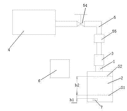 Lubrication device with automatic oil filling capacity