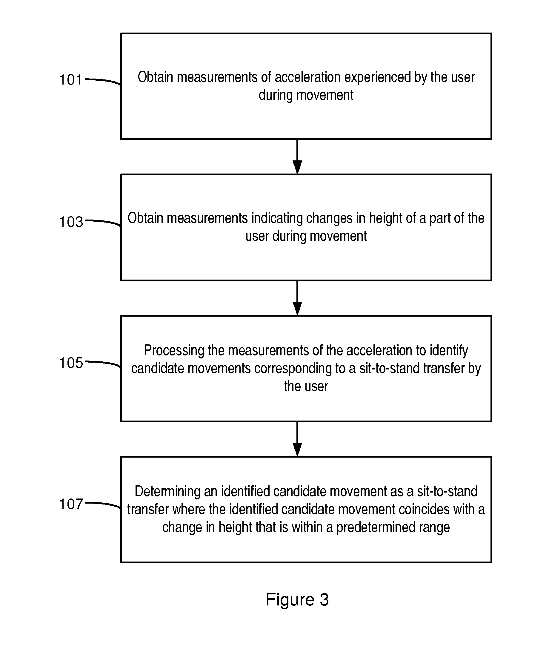 Sit-to-stand transfer detection