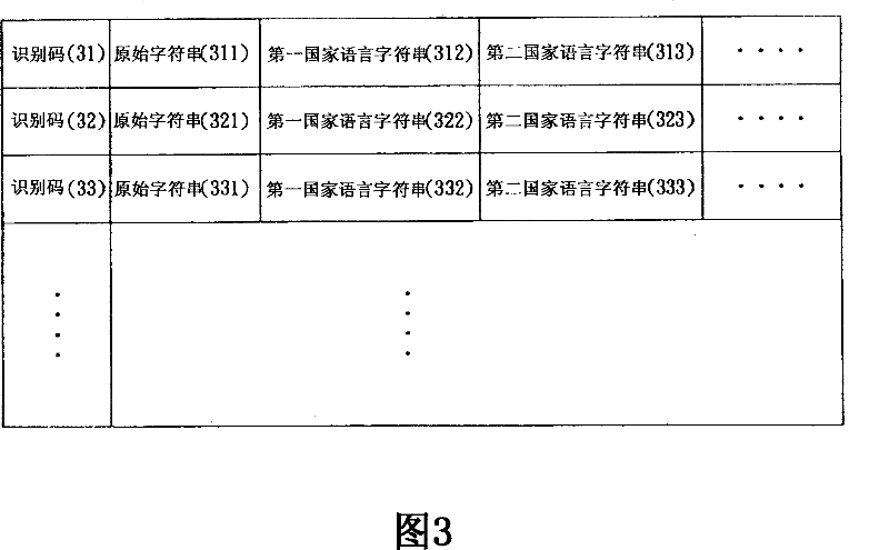Method and system for mounting multi-national language program