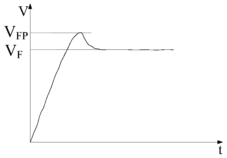 Wafer testing method and wafer testing system for light-emitting diodes