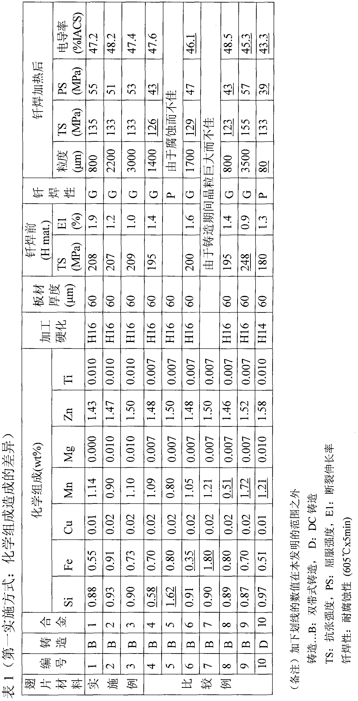 Aluminum alloy fin material for heat exchanger and method ofproduction of same and method of production of heat exchanger by brazing fin material
