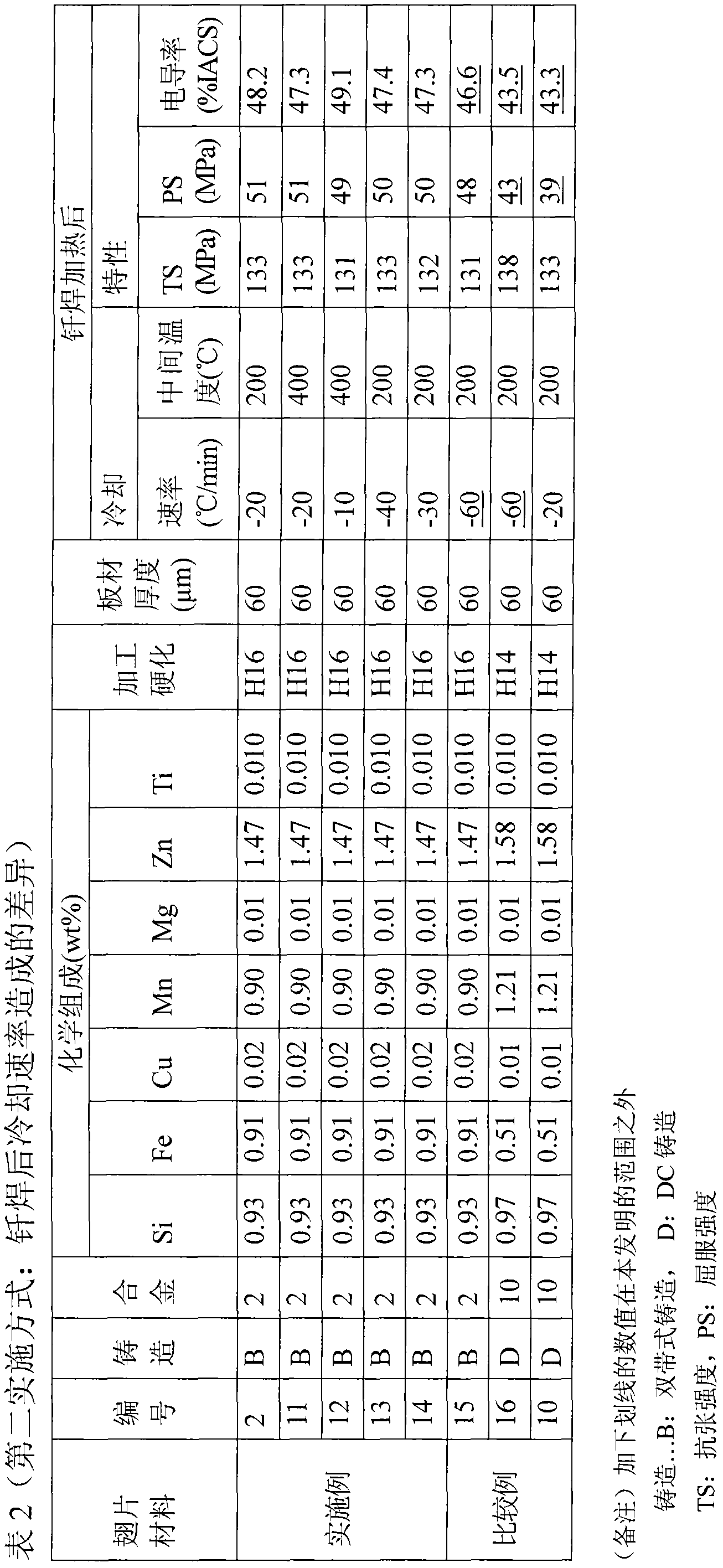 Aluminum alloy fin material for heat exchanger and method ofproduction of same and method of production of heat exchanger by brazing fin material