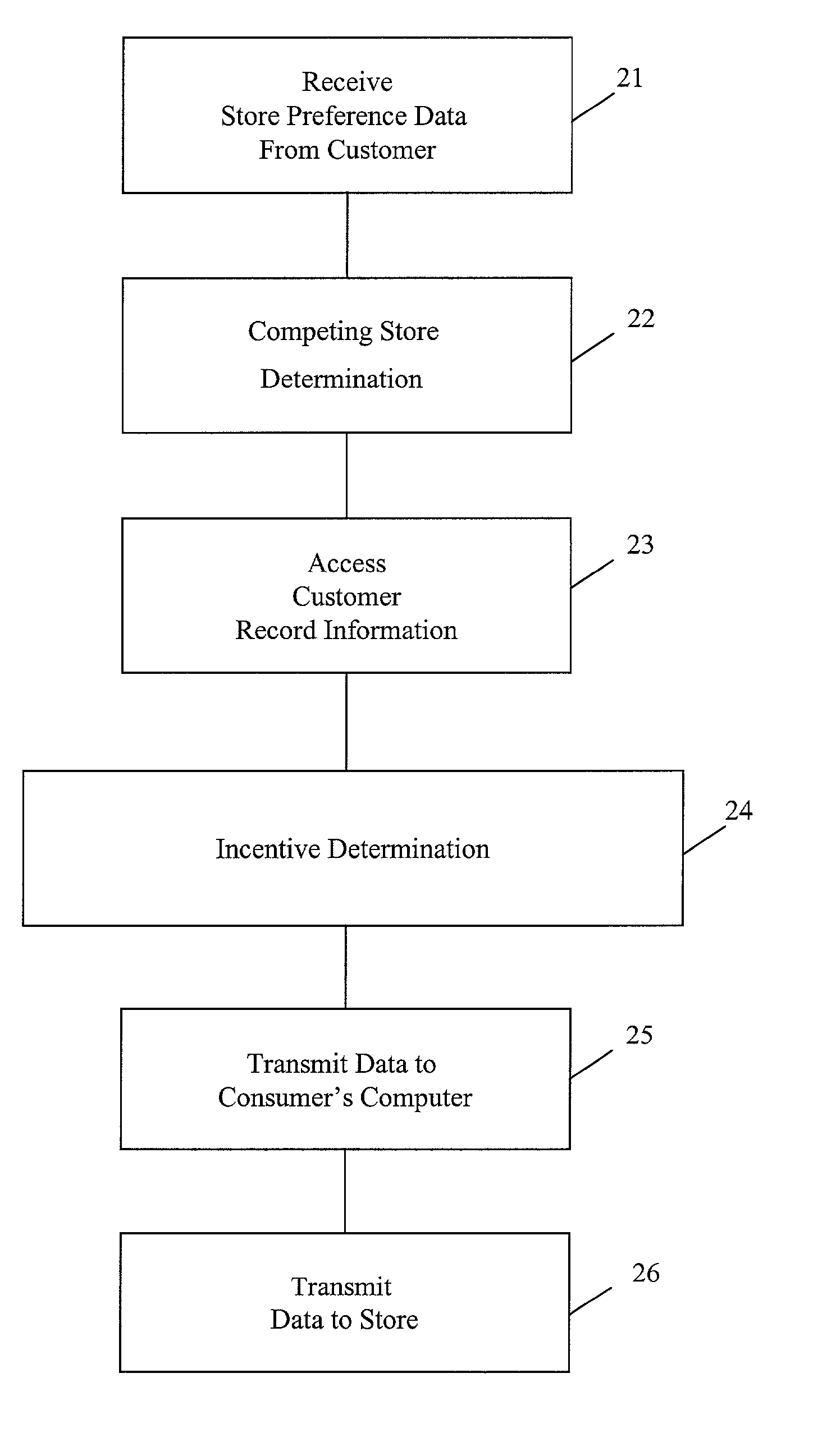 Cross-retail store individualized price differential network system and method