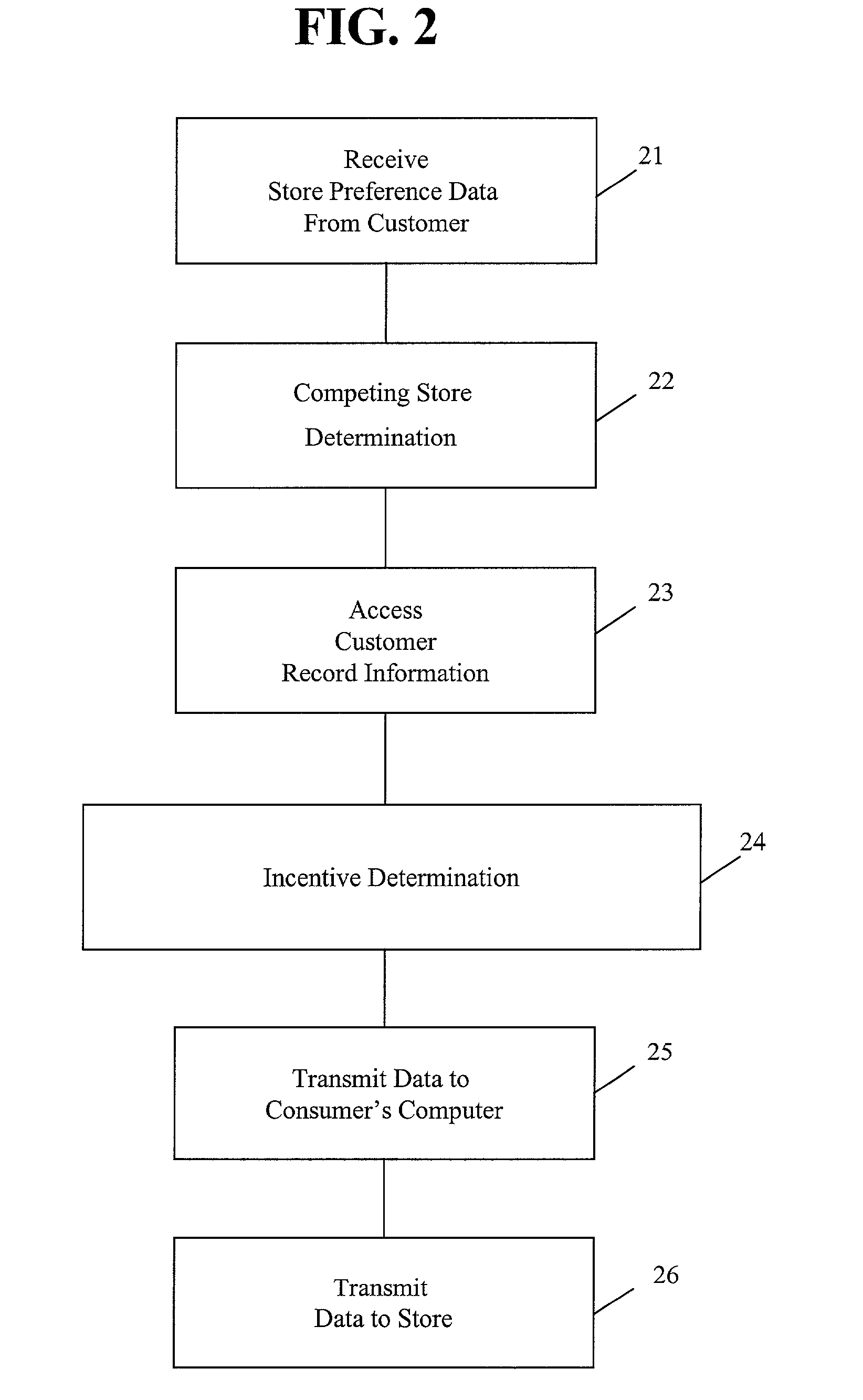 Cross-retail store individualized price differential network system and method