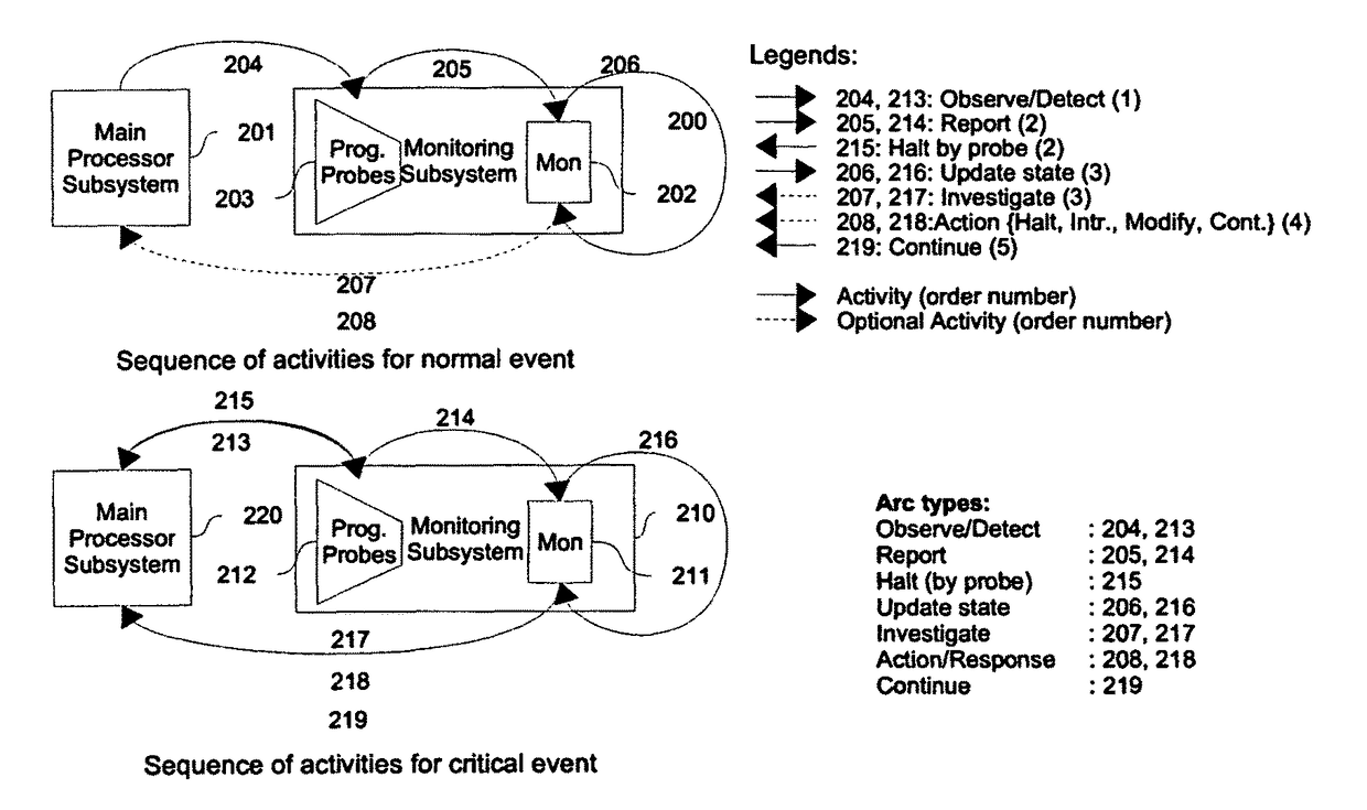 Cognizant engines: systems and methods for enabling program observability and controlability at instruction level granularity