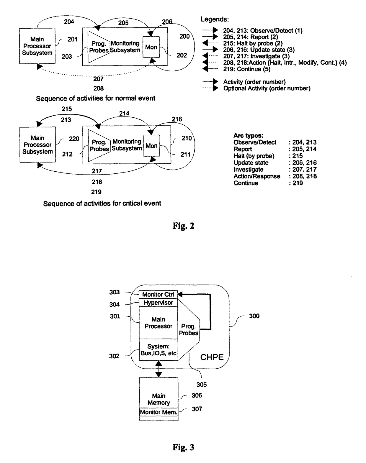 Cognizant engines: systems and methods for enabling program observability and controlability at instruction level granularity