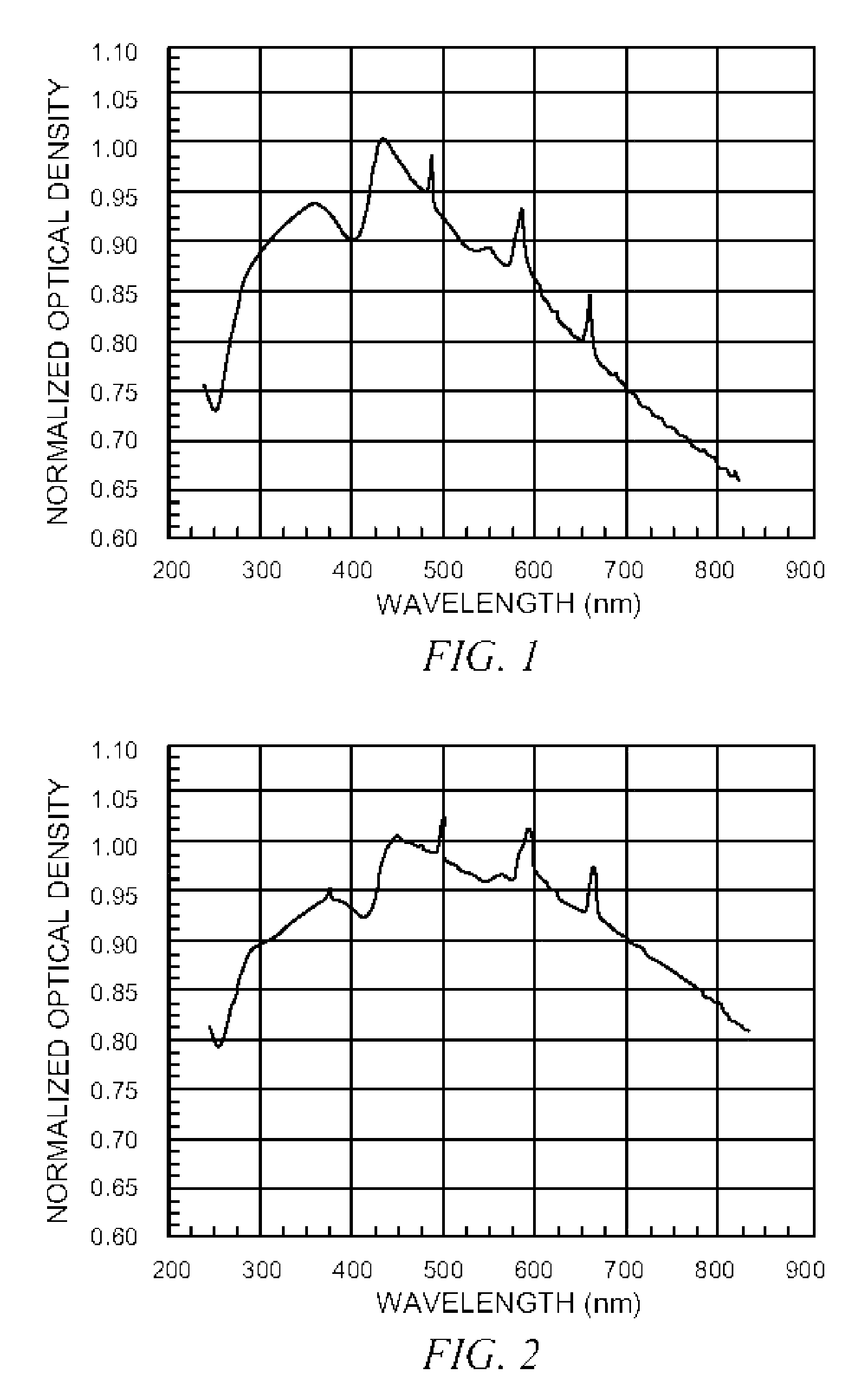 Spectrophotometric method and apparatus for the cross-matching of platelets