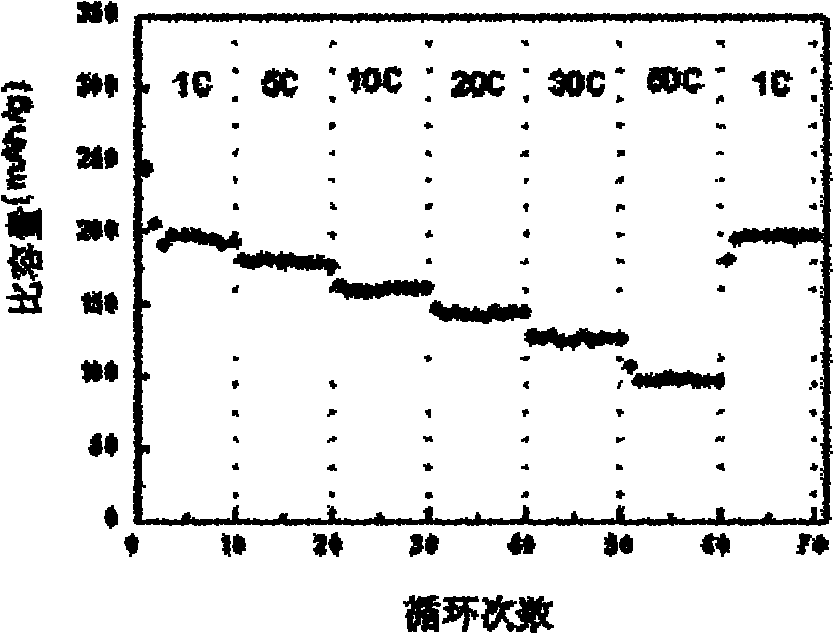 Titanium dioxide/graphene nanocomposite material and preparation method and application thereof