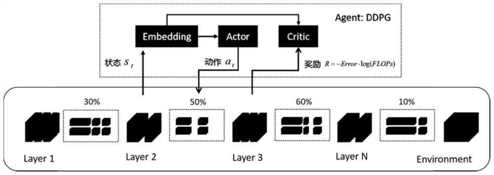 Automatic model compression method for communication signal modulation identification